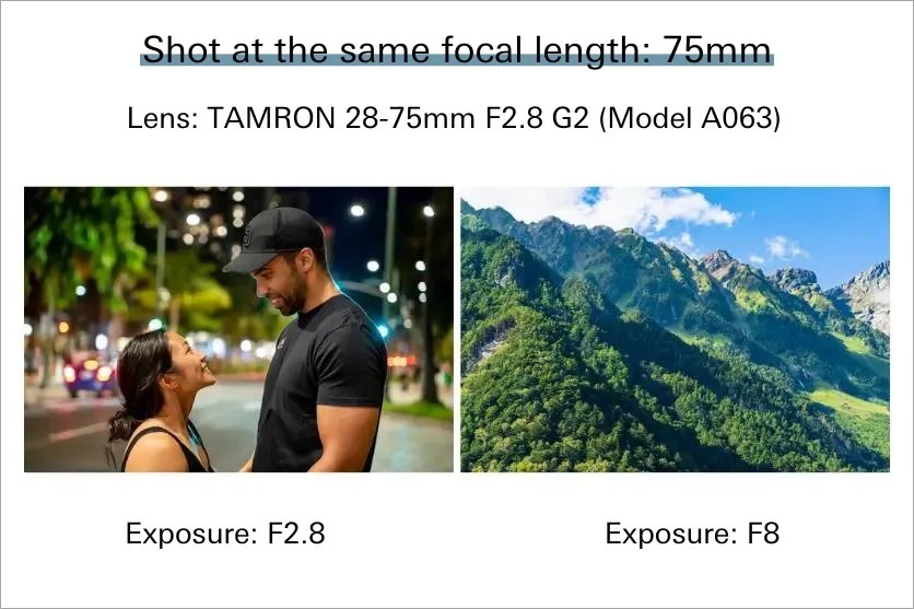 How Aperture in Photography Controls Depth of Field