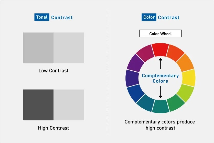 The meaning of contrast in photography