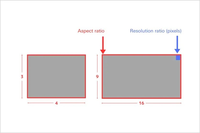 Aspect ratio and resolution: what's the difference?